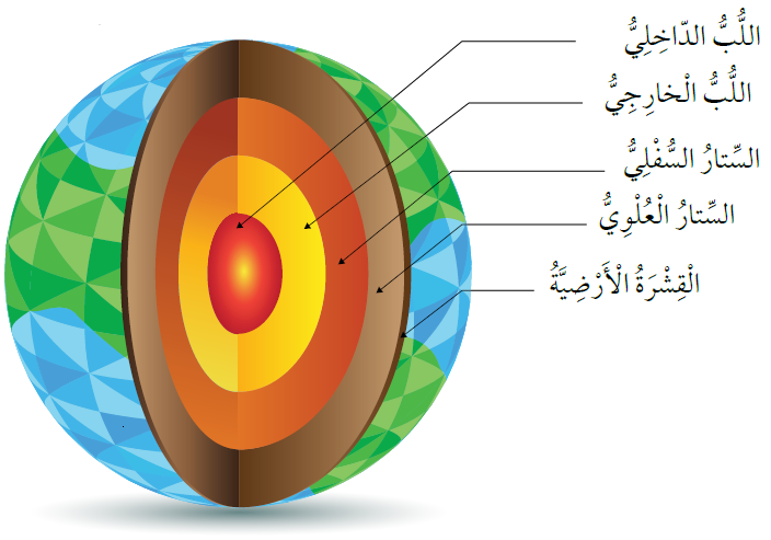 طبقات الأرض